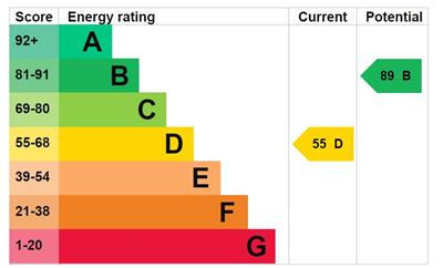 EPC Graph - 21 Glynllifon Street.JPG